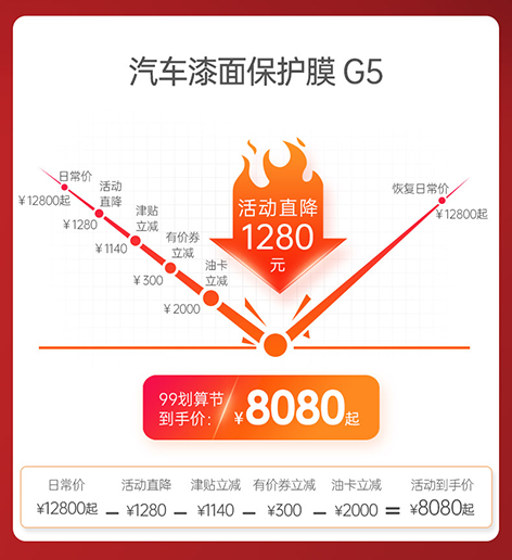 YEECAR G5价格优惠图