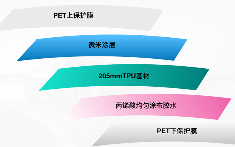 隐形车衣材质组成