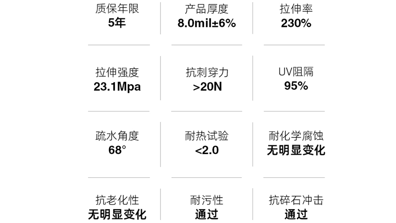 YEECAR哑光隐形车衣功能