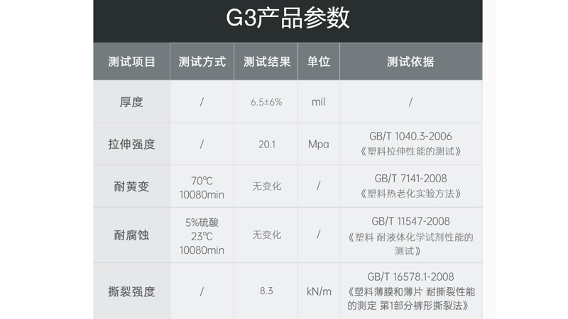 G3隐形车衣参数